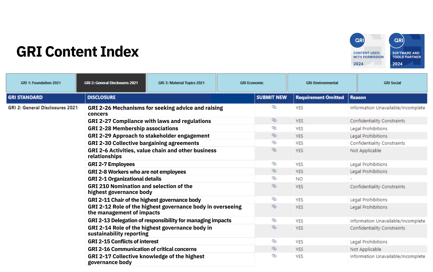 ESG frameworks