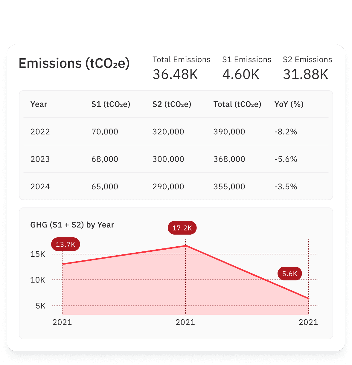ESG migrate historical data